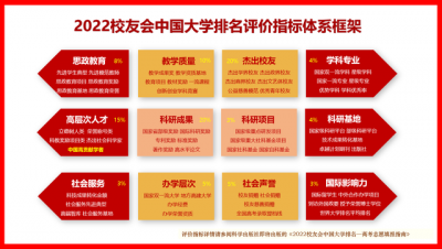 ​华南农业大学排名第二(2022校友会中国非211工程大学排名)
