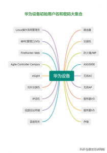 ​华为账号密码找回