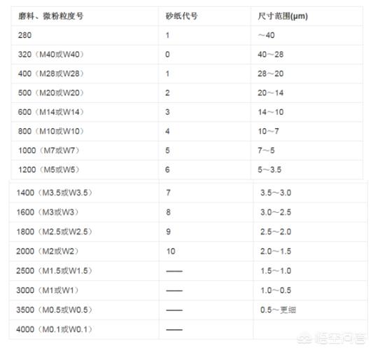 砂纸型号怎么区分_砂纸各规格对照