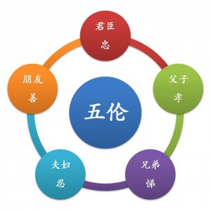 ​家庭五伦关系是什么关系（五伦关系具体指什么）