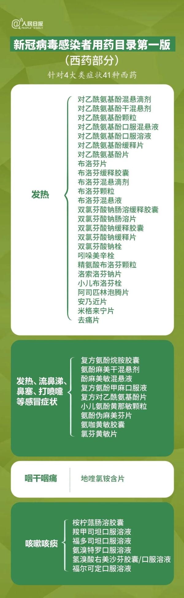 108种！最新用药目录发布