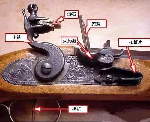 一般猎枪是什么（浅谈猎枪文化）(2)