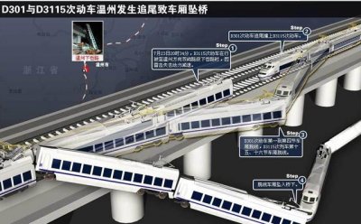 ​温州动车事故伊伊怎么幸存的（回看10年前温州动车事故）