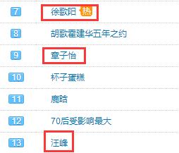 汪峰跟徐歌阳怎么回事（汪峰与学员徐歌阳床照曝光）(4)