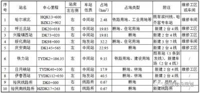 ​哈尔滨到伊春高铁最新路线图（哈尔滨至绥化至铁力至伊春客运线路详细走向和车