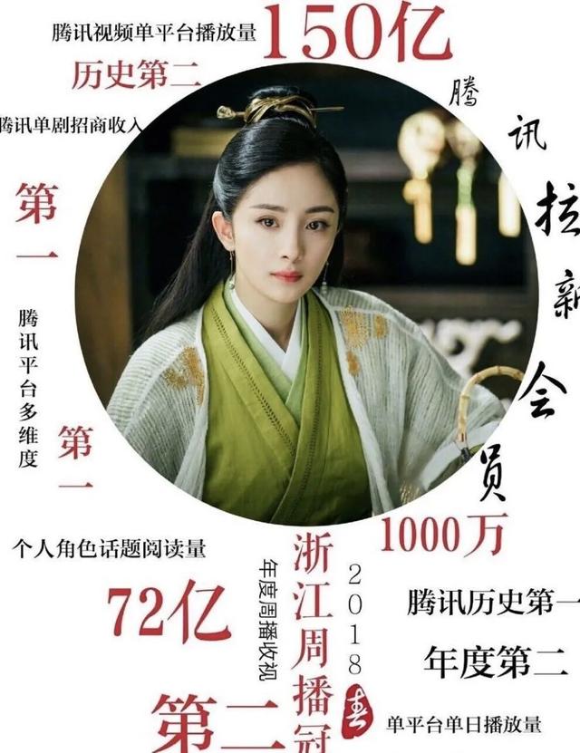 杨幂私下面貌大揭秘（杨幂自曝曾被潜规则）(14)