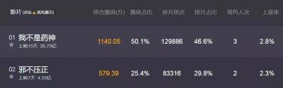 ​imax拍出来的电影是什么样子（这7部暑假IMAX大片你看过几部啦）