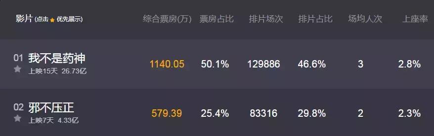 imax拍出来的电影是什么样子（这7部暑假IMAX大片你看过几部啦）(1)