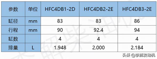 江西50铃柴油皮卡有几种车型（车用2L左右发动机锐捷特4DB）(10)