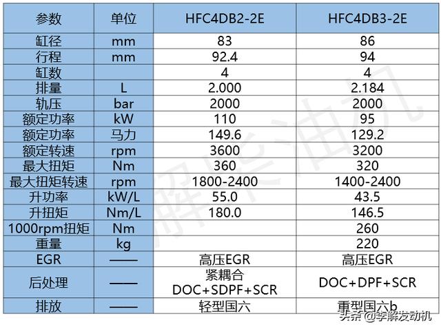 江西50铃柴油皮卡有几种车型（车用2L左右发动机锐捷特4DB）(22)