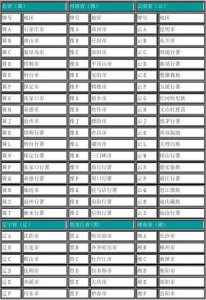 ​全国各地的车牌号大全（全国车牌号段归属地总览）