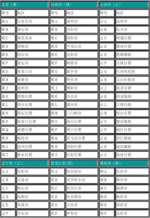 全国各地的车牌号大全（全国车牌号段归属地总览）