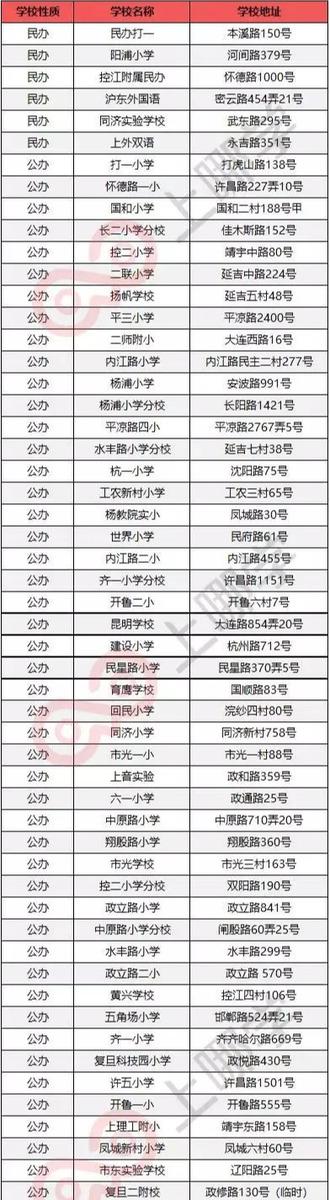 上海民办小学校排名（上海杨浦区54所小学大盘点）(2)