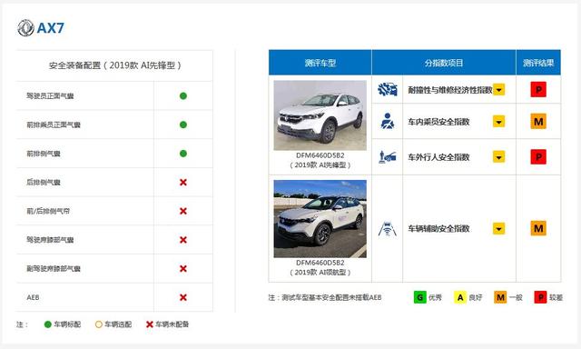 中保研36款车型碰撞测试结果图（中保研碰撞测试成绩最差的几款车）(13)