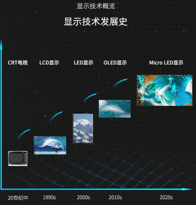 三星电视官网报价82英寸（100万的三星电视TheWall开售）(2)