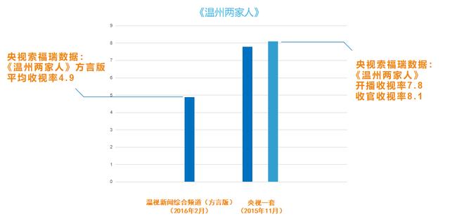 温州一家人方言版的电视剧全集（系列方言电视剧三部连播）(4)