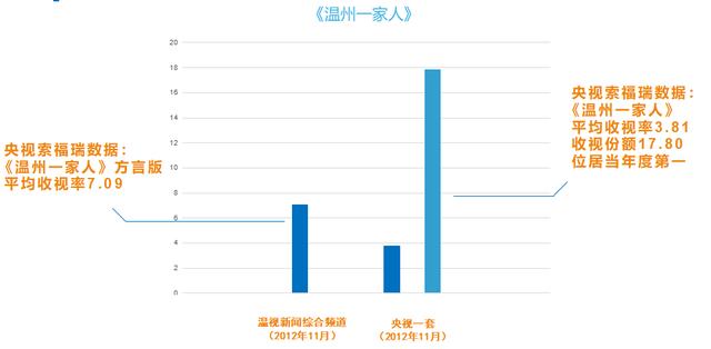 温州一家人方言版的电视剧全集（系列方言电视剧三部连播）(3)