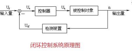 平衡车的自动原理图（嵌入式开发-两轮平衡车控制原理详解）(3)