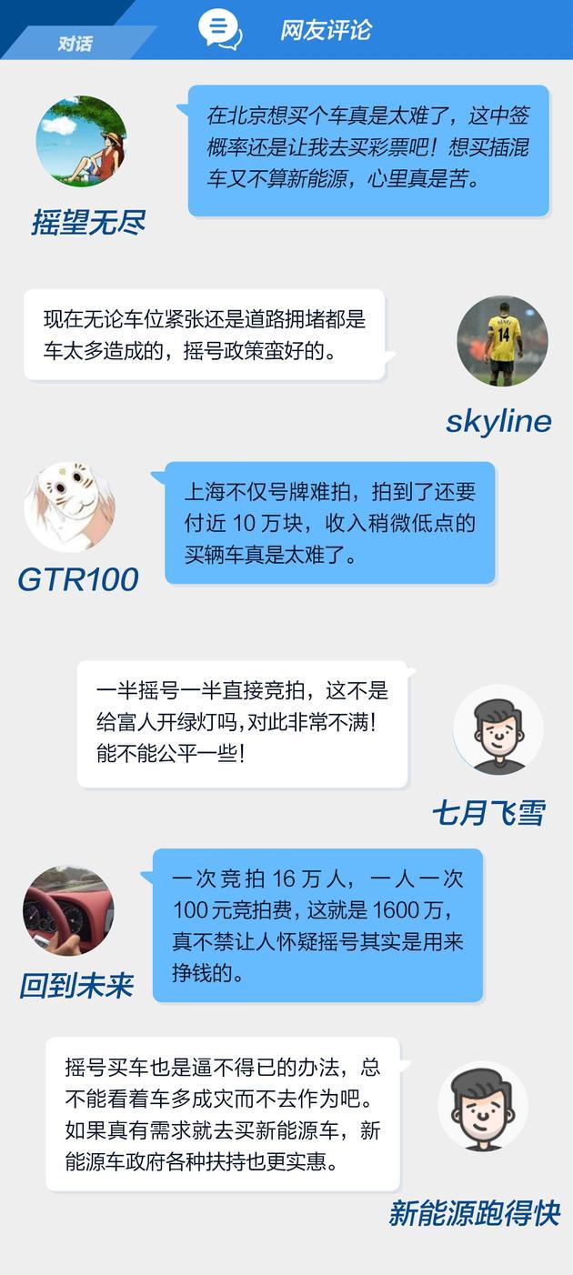 哪些地方的车牌需要摇号（想要车牌的看过来）(8)