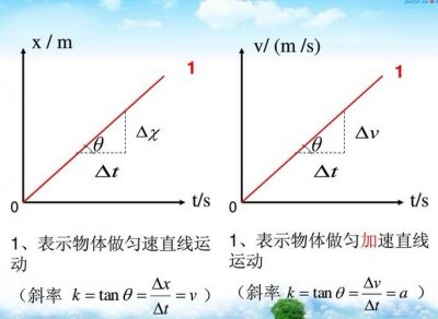 ​斜率是什么（斜率的定义）