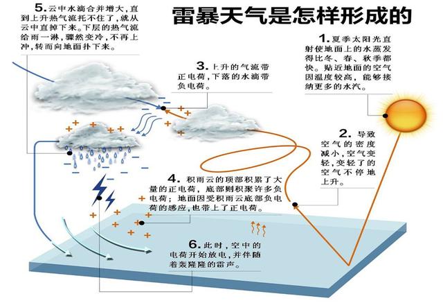 女子骑车遭雷劈（女子骑电动车遭雷劈身亡）(2)