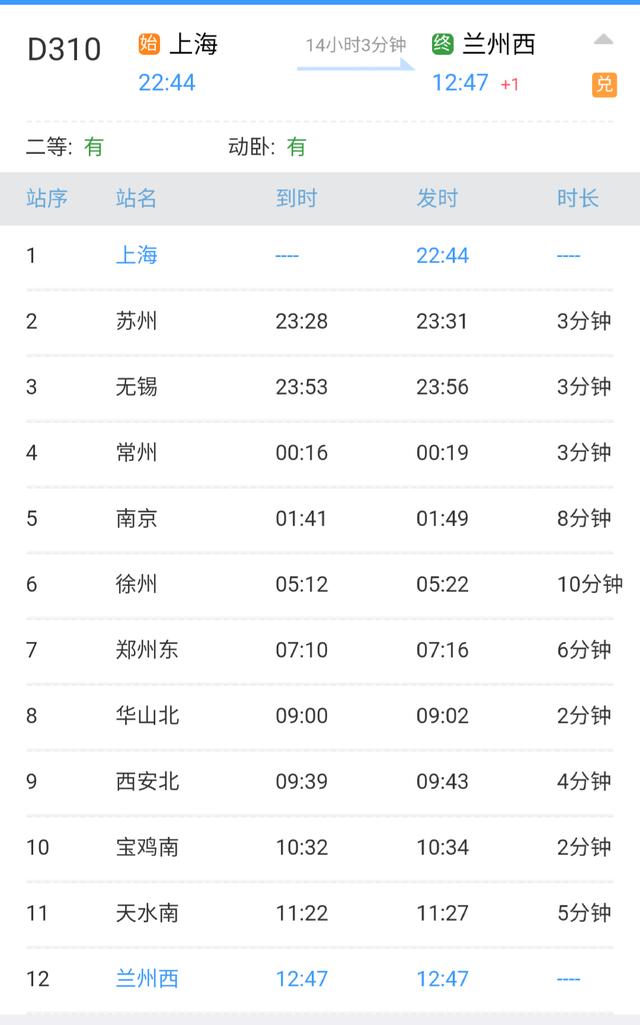 哪些车次是双层动卧（盘点我国现阶段开行的动卧车次）(22)