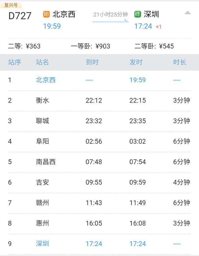 哪些车次是双层动卧（盘点我国现阶段开行的动卧车次）(16)
