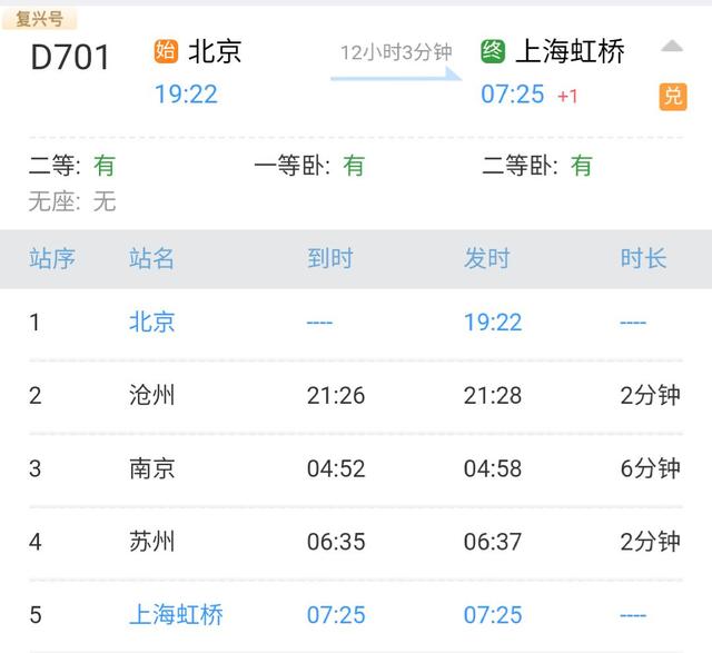 哪些车次是双层动卧（盘点我国现阶段开行的动卧车次）(1)