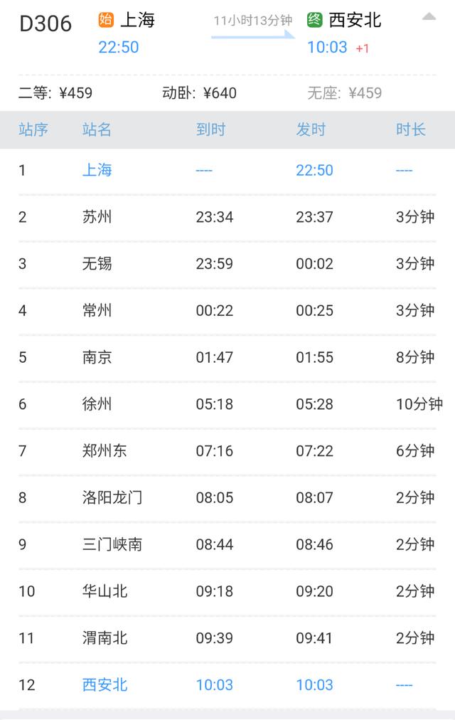 哪些车次是双层动卧（盘点我国现阶段开行的动卧车次）(20)