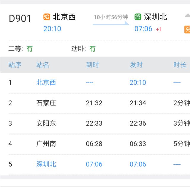 哪些车次是双层动卧（盘点我国现阶段开行的动卧车次）(7)