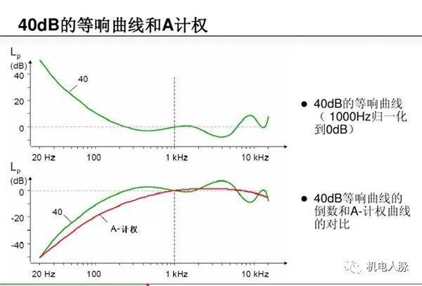 建筑声学一般用在哪些地方（建筑声学笔记之一）(29)