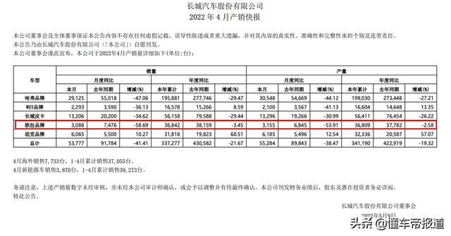 欧拉芭蕾猫成都车展首秀15万起售（观察4月销量暴跌后首发新车）(5)