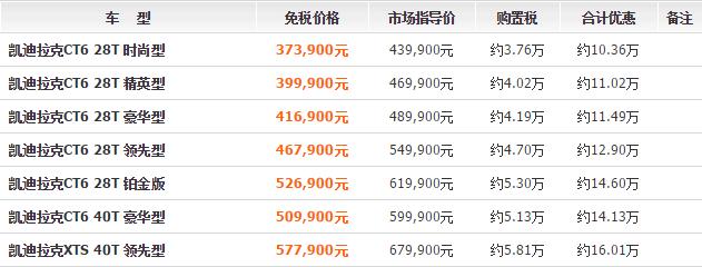 留学生回国一年可以买免税车吗（留学生回国如何购买免税车）(5)