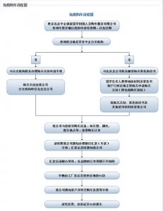 ​留学生回国一年可以买免税车吗（留学生回国如何购买免税车）