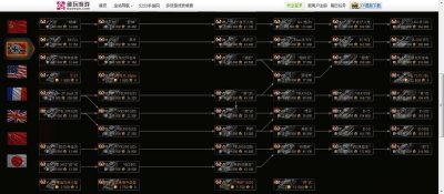 ​坦克世界闪电战各系升级最佳线路（坦克世界闪电战新手练哪个系的车）