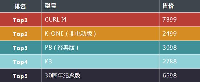 最轻的大行折叠自行车（公认大行折叠自行车最值得买的车TOP5）(12)