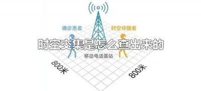 ​时空交集是怎么查出来的（啥叫时空交集）