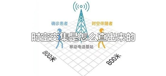 时空交集是怎么查出来的