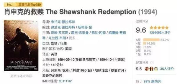世界上最好的十大经典电影（全世界公认最好的10部经典电影）(2)