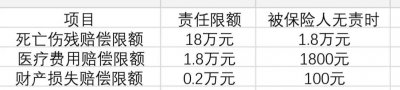 ​车险百科知识（快速系统了解车险）