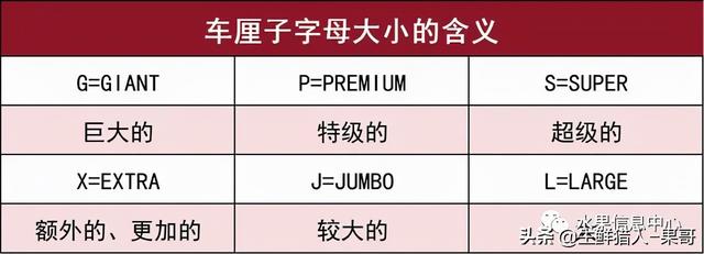 车厘子等级对照表图（车厘子箱标科普及常见车厘子国家产季表）(11)