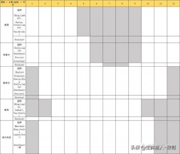 ​车厘子等级对照表图（车厘子箱标科普及常见车厘子国家产季表）