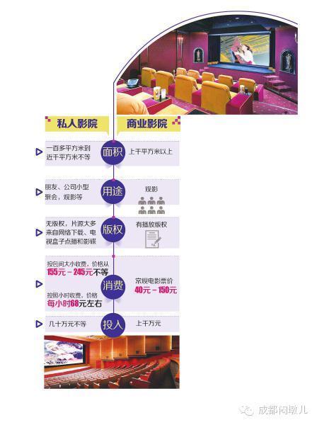 成都拍照圣地咖啡厅（成都那些可以躺着趴着的情侣巨幕厅电影院）(1)