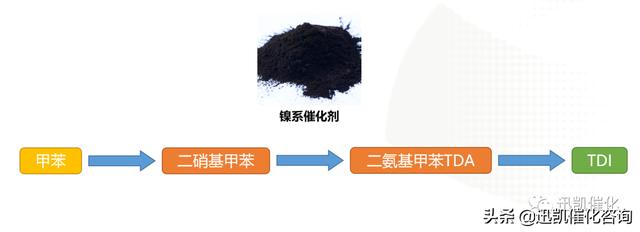 聚氨酯合成工艺流程（聚氨酯合成工艺以及催化剂介绍）(3)