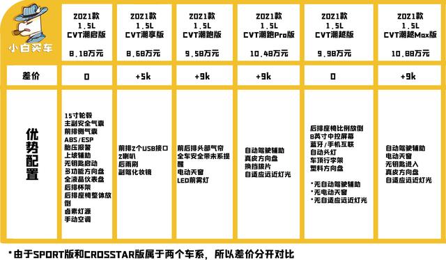飞度gk5最新款（售价十万出头神车GK5继任者）(5)