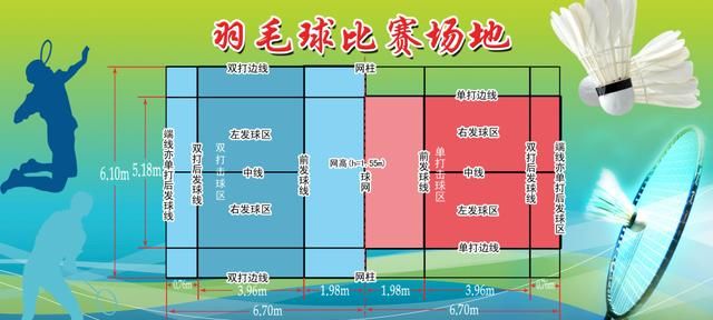 羽毛球场地标准尺寸，羽毛球场尺寸标准图纸？图2