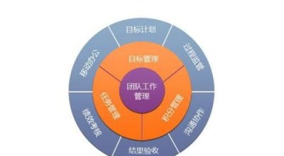 ​工商管理是学什么的，工商管理类是学什么的？