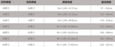 ​液晶电视有哪几个尺寸（液晶电视的尺寸一般怎么选）