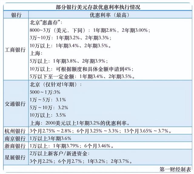美元加息会带来的后果（对我们普通老百姓有哪些影响）(5)
