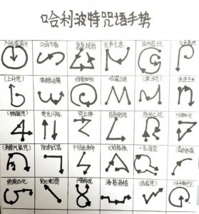 ​哈利波特咒语和手势大全（哈利波特咒语大全）